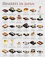 Pin by Holly Daniels on Food I might cook | Japanese cooking, Food ...
