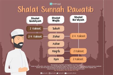 Berikut adalah penjelasan singkat mengenai shalat sunah rawatib mulai dari waktu, jumlah rakaat hingga bacaan latin niat shalat rawatib. Keutamaan Shalat Sunnah Rawatib | Jilbab Gallery