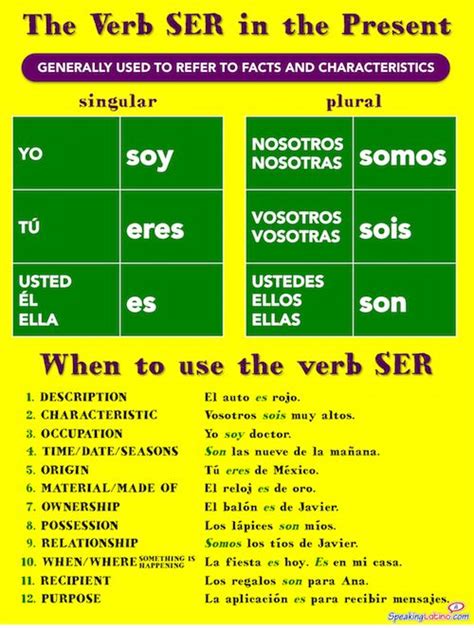 Spanish Verb Conjugation SER Printable Spanish Poster And Handout Spanish Verbs Spanish Verb