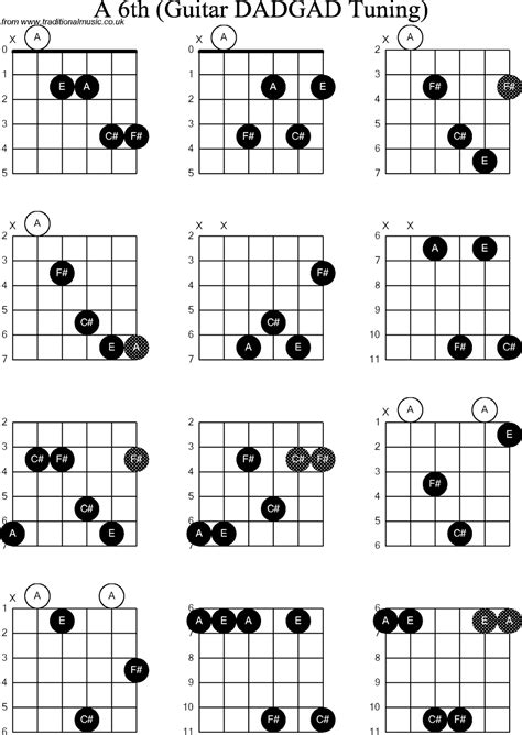 6th Chords For Guitar Inztro