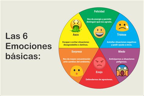 Emociones Elaboración Dc7 In 2021 Spanish Language Learning