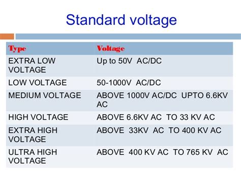 Typically you'll have a quite high supply. Substation overview