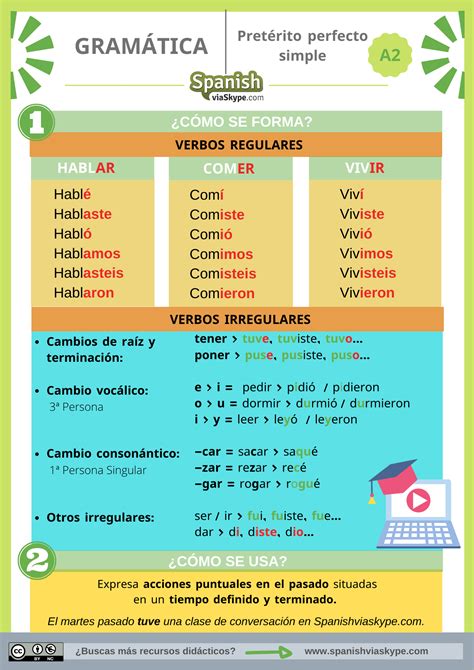 El Pretérito Perfecto Simple En Español Spanish Via Skype