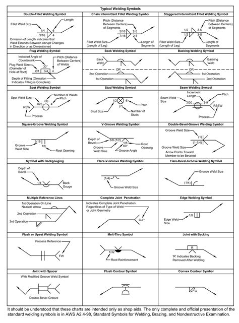 Welding Symbols Chart Printable Customize And Print
