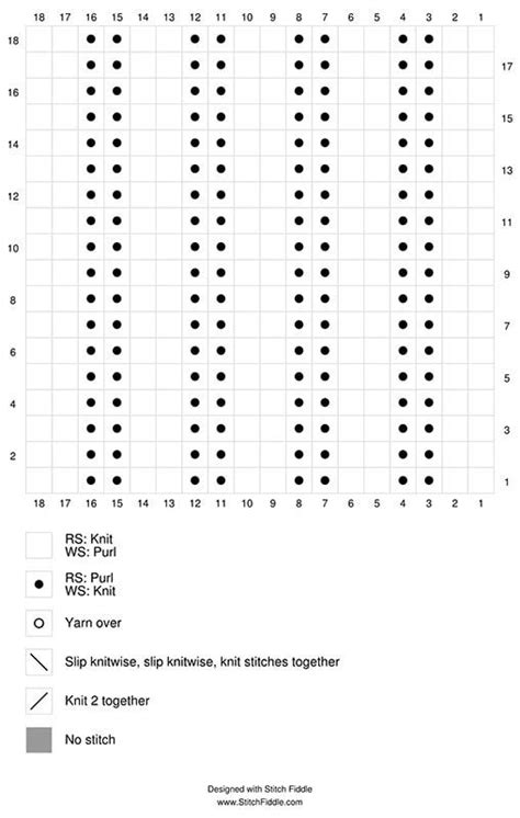 How To Read A Knitting Chart For Beginners If You Are New To Knitting