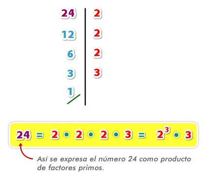 Descomposicion De Numeros Primos My XXX Hot Girl