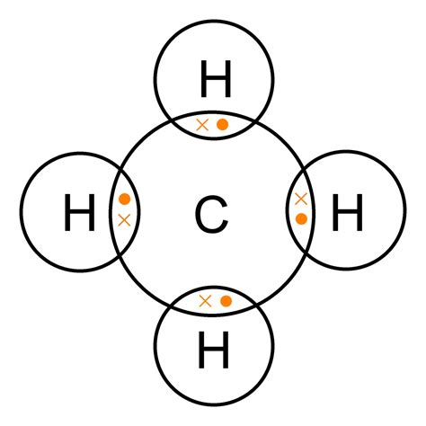 Electron Dot Diagram For Methane
