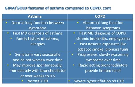 Asthma Copd And Asthma Copd Overlap A Quiz In Differential Diagnostics