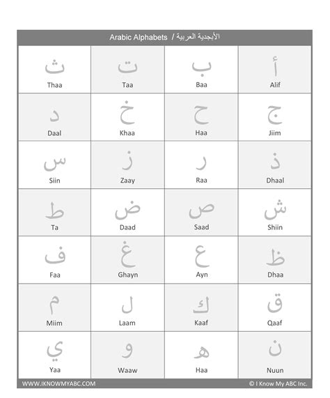 Scrambled Arabic Alphabet Chart Arabic Alphabet Chart Arabic Images