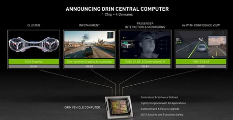Gct21 Nvidia Automotive And Autonomous Announcements Auto Connected