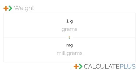Conversion Of Grams To Milligrams Calculateplus