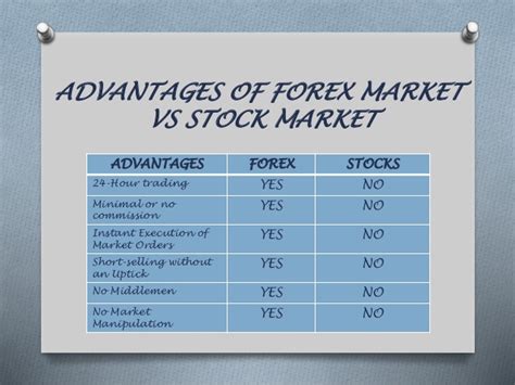 Advantages Of Forex Trading Features Of Forex Trading