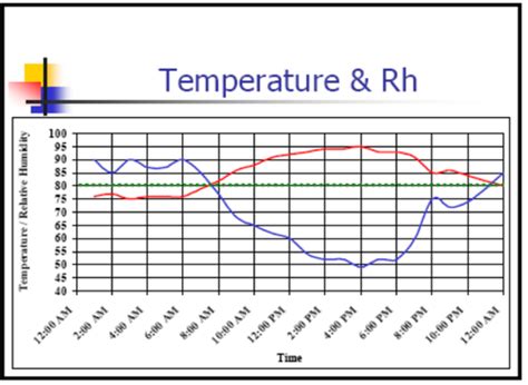 A Guide To Evaporative Cooling Systems In Your Turkey Barn By William