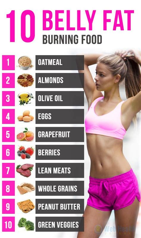 10 Belly Fat Burning Food Fitness Lord