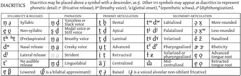English Alphabet Transcription Symbols Home Design Ideas