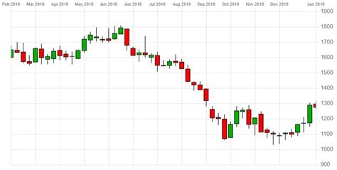 Malaysia airlines berhad (mab) (malay: Where next for Easyjet's EZJ share price as budget ...