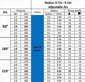 Mp 3000 Mp Rotator Nozzle 9 0m Radius 90 210 Deg Arc Blue