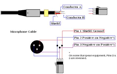 In headphones with controller and/or microphone in the wire. 20 Luxury Tip Ring Sleeve Wiring Diagram