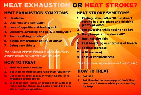 Know The Signs Heat Exhaustion Heat Stroke Lupon Gov Ph