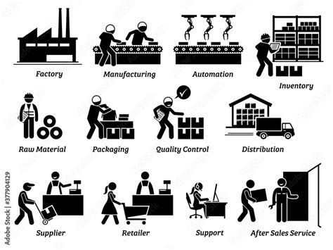 Production Manufacturing Process From Factory Supplier Distributor