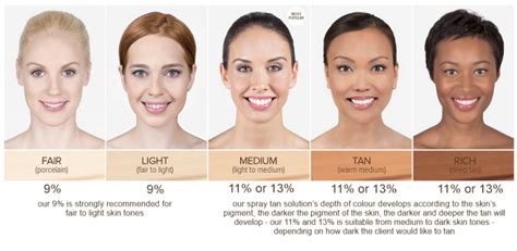 .to skin and hair colour: Foundation for Asian / SriLankan Skin Tones - UmaTique ...