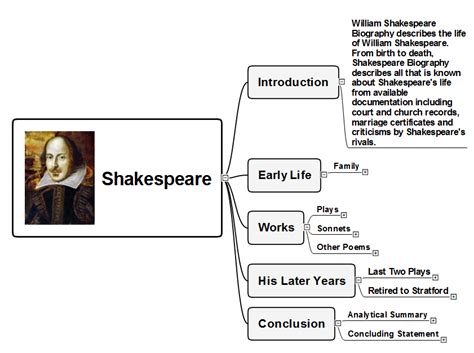 William shakespeare #happybirthdayshakespeare #shakespeare450th pic.twitter.com/sgellwtthr. Word Exchange