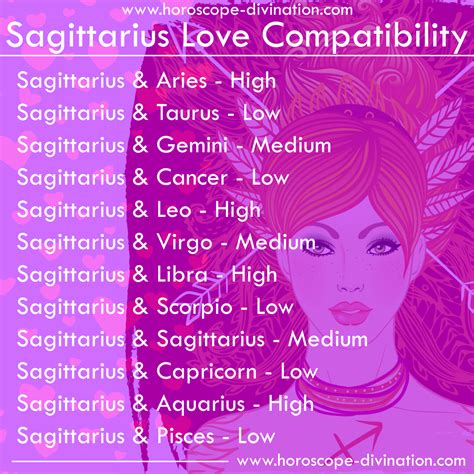 Sagittarius Love Compatibility Love Sagittarius Memes Sagittarius