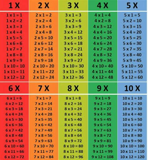 Multiplication Table Free Printable Multiplication Table 1 12 Chart