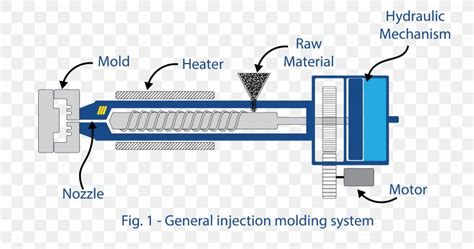 Injection Molding Process Flow Diagram