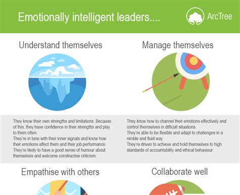 Is Emotional Intelligence The Most Important Leadership Quality