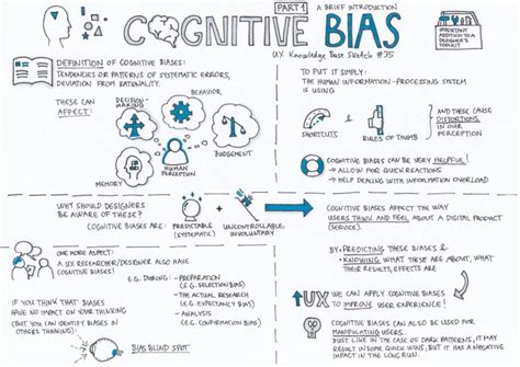 Cogblog A Cognitive Psychology Blog Keep It Simple Silly Design And The Framing Effect