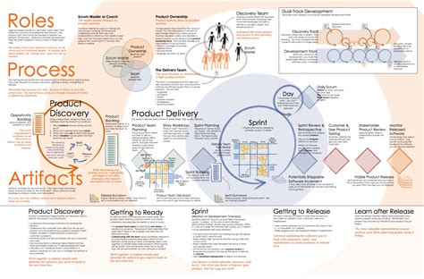 Agile Development And Scrum Quick Reference We Help You Create