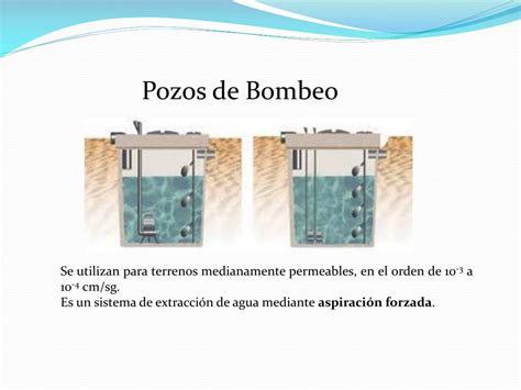 Ppt Nivel Freático Powerpoint Presentation Free Download Id3020874