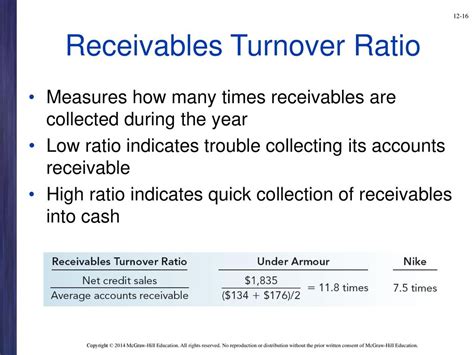 The accounts receivable turnover ratio measures how effectively a business can collect payment from customers the accounts receivable (a/r) turnover ratio is the number of times a business collects its the accounts receivable turnover ratio formula is: 10 account receivable turnover formula - Proposal Resume