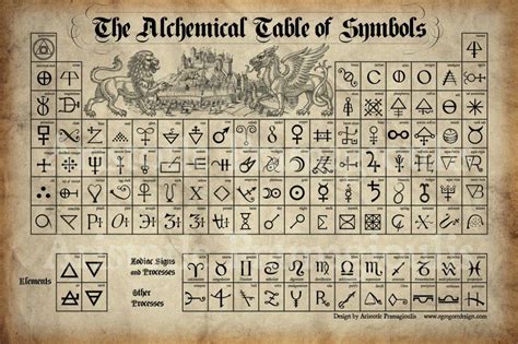 Poison Alchemical Table Of Symbols Every Element Process