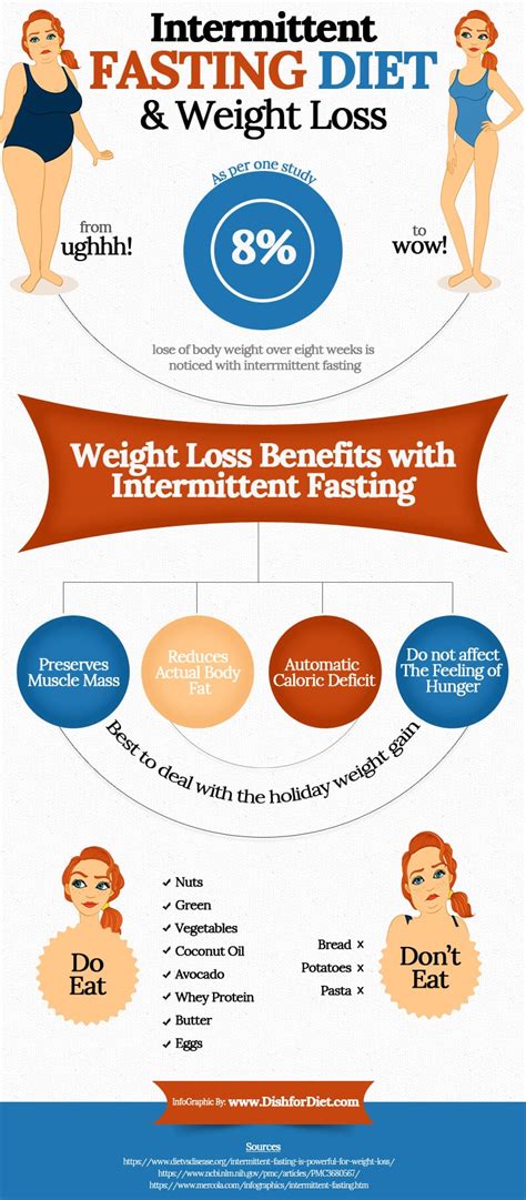 Intermittent Fasting If Diet Benefits And How To Do Guide