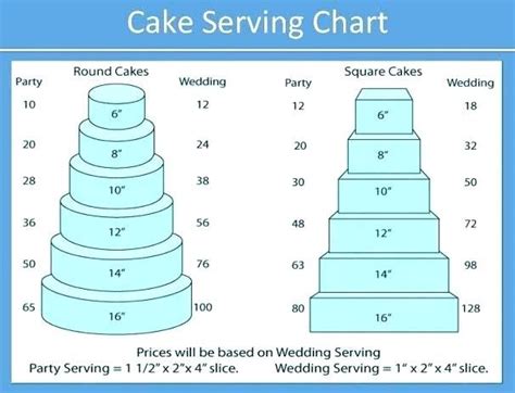 Maybe you would like to learn more about one of these? Wedding Cake Tin Sizes Cake Serving Chart Cake Sizes ...