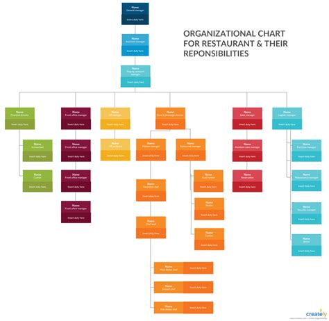Organizational Chart Best Practices