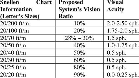 Snellen Eye Test Charts Interpretation Precision Vision 41 Off