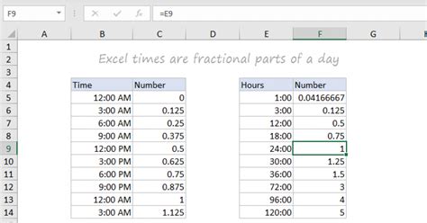 Excel Excel Time Exceljet