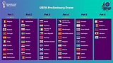 FIFA World Cup 2022 Rankings - points table and team standings of all ...