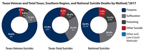 suicide and mental health in texas hogg foundation for mental health