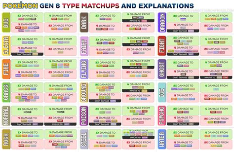 To design around it, just underneath. Explaining Why Pokémon Type Advantages Work - Weaknesses ...
