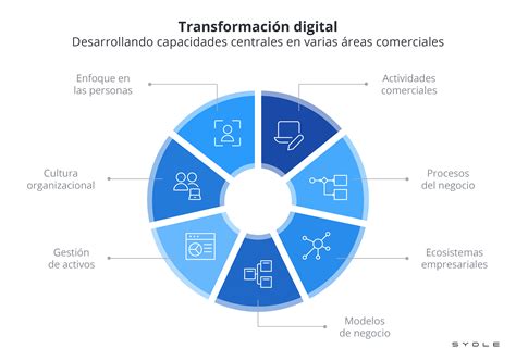 Transformación Digital ¿por Qué Es Tan Importante Y Cómo Transformar