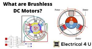 Brushless Dc Motors Bldc What Are They How Do They Work