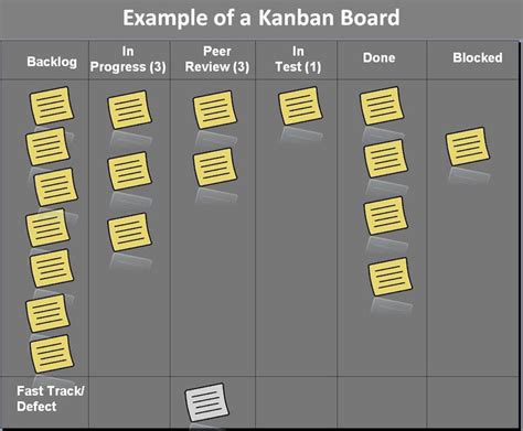 How To Use A Kanban Board With Product Design Teams — Project