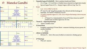 Vastu And Astrology Solutions And Training Maneka Gandhi Birth Chart
