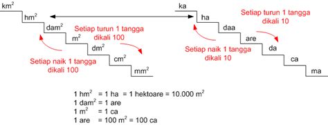 Kumpulan Soal Matematika Sd Satuan Luas