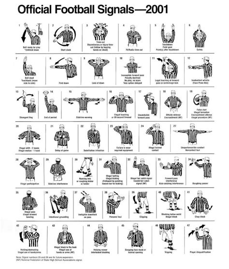 American Football Referee Hand Signals