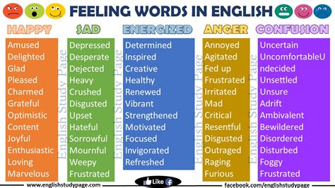 Feeling Words In English English Study Page